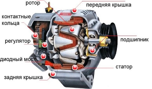 Обзор генератора Hyundai (Solaris, Accent и Getz), ремонт и замена ремня генератора Обзор генератора Hyundai (Solaris, Accent и Getz), ремонт и замена ремня генератора