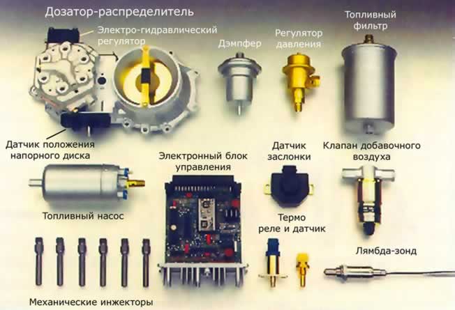 Руководство по регулировке, настройке и ремонту систем впрыска K и KE-Jetronic Руководство по регулировке, настройке и ремонту систем впрыска K и KE-Jetronic