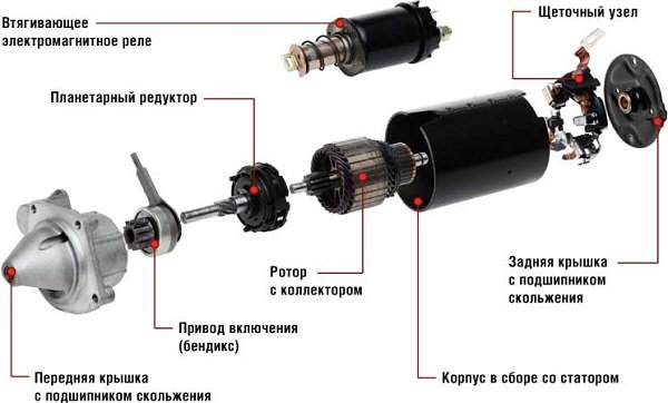 Причины того, что стартер не крутит, а втягивающее реле щелкает, устранение поломки Причины того, что стартер не крутит, а втягивающее реле щелкает, устранение поломки