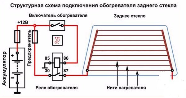 Характеристика обогрева заднего стекла и его ремонт своими руками Характеристика обогрева заднего стекла и его ремонт своими руками