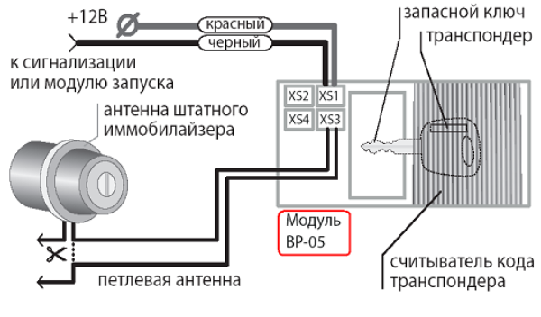 Как отключить иммобилайзер и сигнализацию на автомобиле без брелока самому? Как отключить иммобилайзер и сигнализацию на автомобиле без брелока самому?