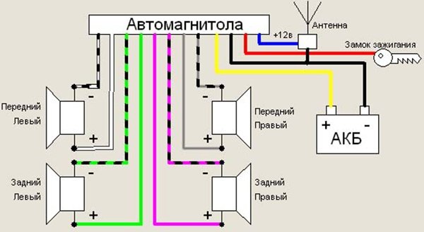 Описание характеристик автомобильной магнитолы Pioneer (Пионер) Описание характеристик автомобильной магнитолы Pioneer (Пионер)