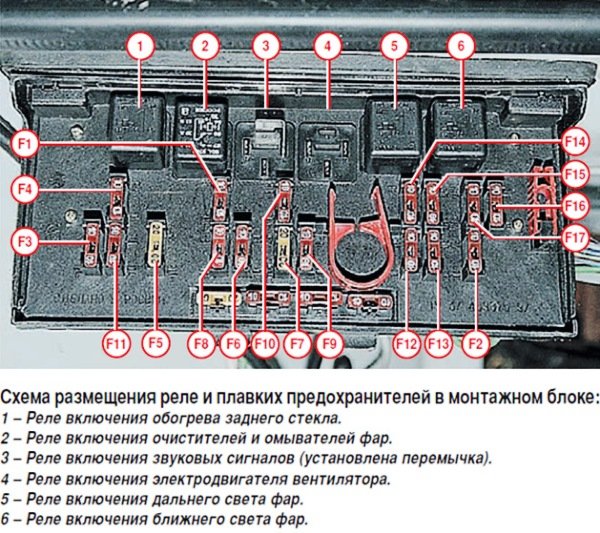 Подробное руководство по замене блока предохранителей автомобиля ВАЗ 2105 Подробное руководство по замене блока предохранителей автомобиля ВАЗ 2105