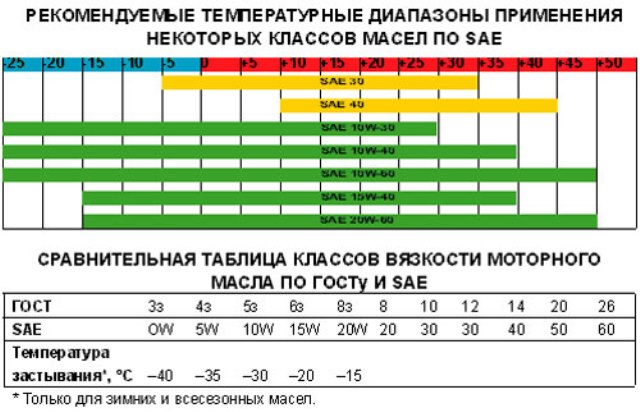 Классификация особенностей моторных масел: отзывы, фото и видео Классификация особенностей моторных масел: отзывы, фото и видео